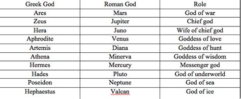 greek god with the longest name|greek mythology gods.